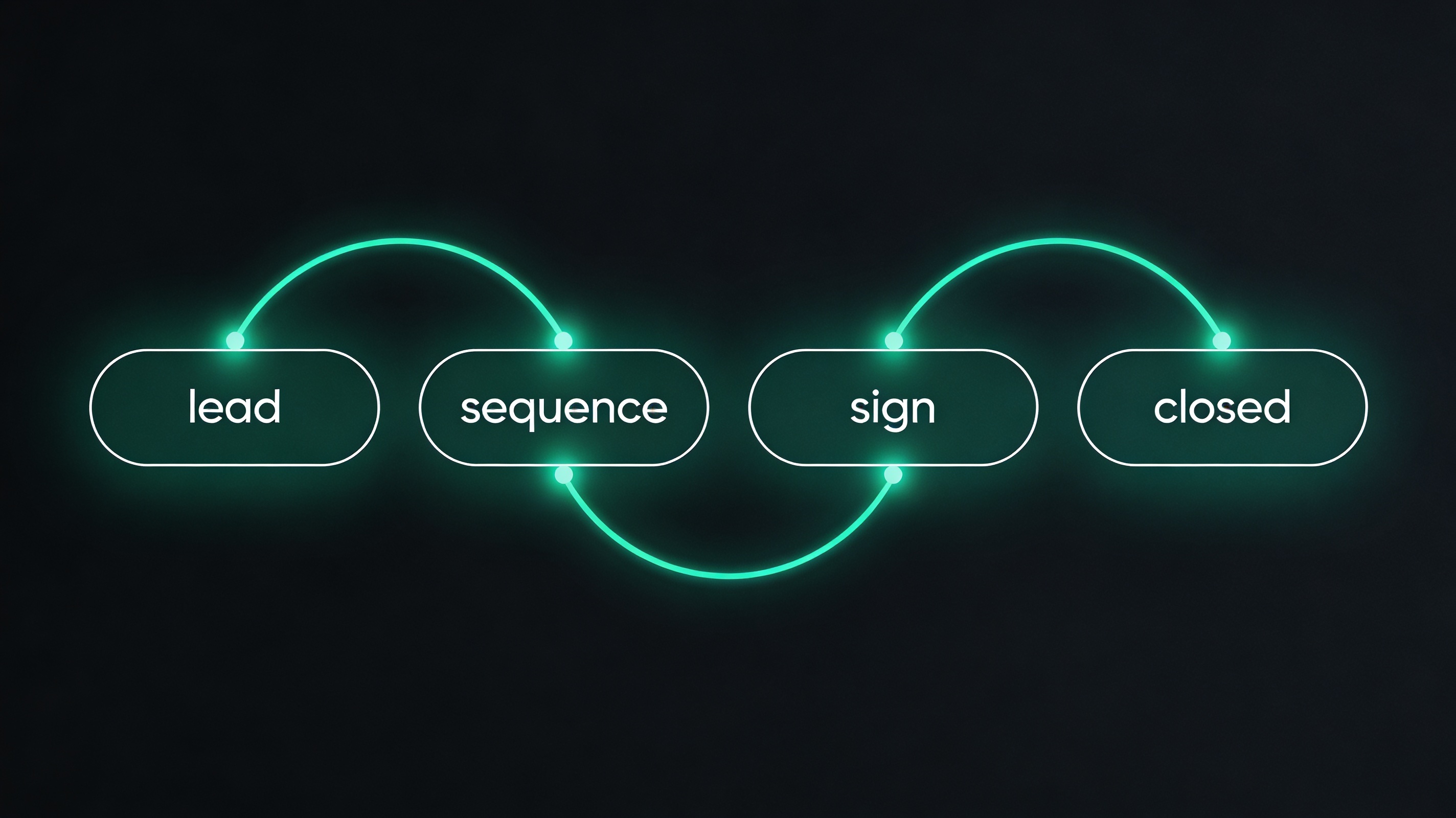 5 Sales Workflows Every Winning Team Has Running Right Now